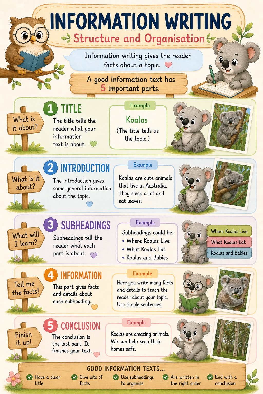 Preview of Informative Writing — Grade 1